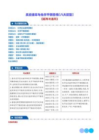 2026年高考化学一轮复习考点训练 反应速率与化学平衡图像【八大题型】（学生版+解析版）