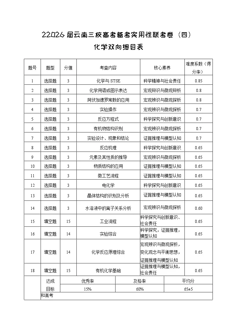 2026届云南三校高考备考实用性联考卷(四)化学双向细目表第1页