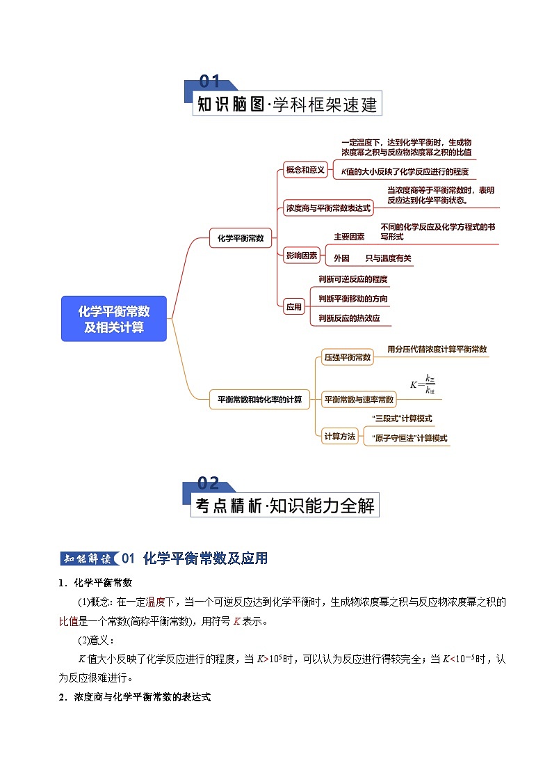 第7章 专题03 化学平衡常数及相关计算 Word版含解析第2页