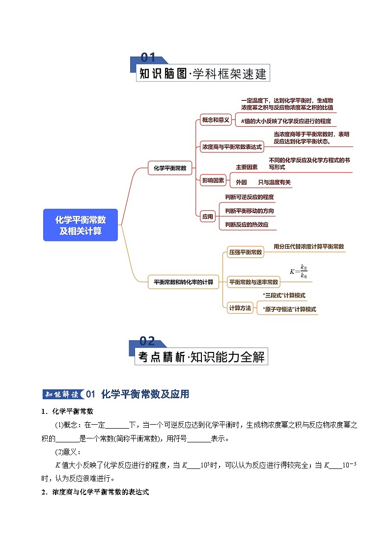 第7章 专题03 化学平衡常数及相关计算(原卷版)第2页