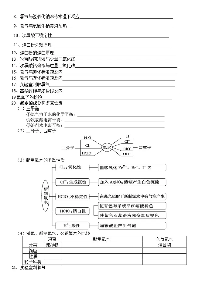 2025-2026学年高一上学期化学人教版(2019)必修第一册钠、氯、铁、铝及其化合物的方程式默写学案+部分答案第2页