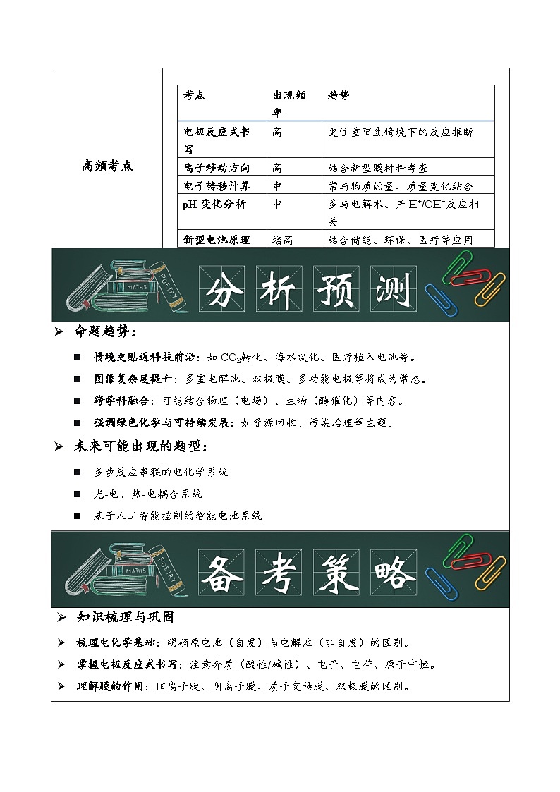 专题12 电化学(解析版)第3页