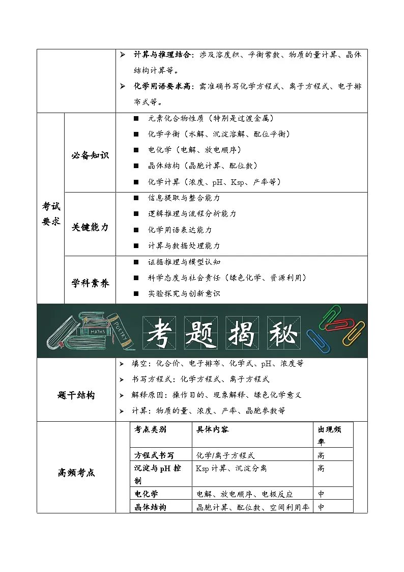 专题16 化学工艺流程(原卷版)第2页