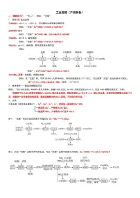 2026届高考化学一轮专题--工业流程(产品制备)练习含答案