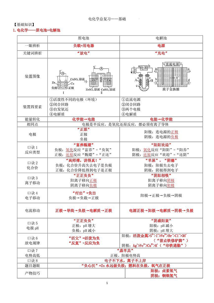 电化学总复习——基础(教师版)第1页