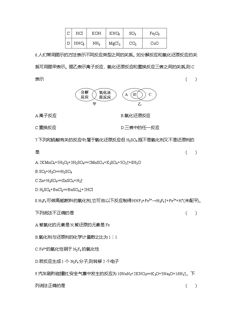 高一化学(人教版)必修一试题阶段质量检测(1)物质及其变化(Word版附解析)第2页