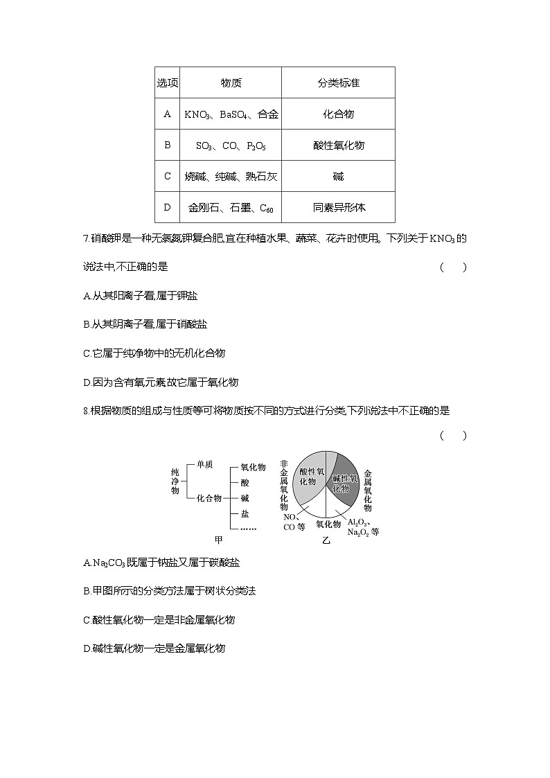 高一化学(人教版)必修一试题课时跟踪检测(1)根据物质的组成和性质分类(Word版附解析)第2页
