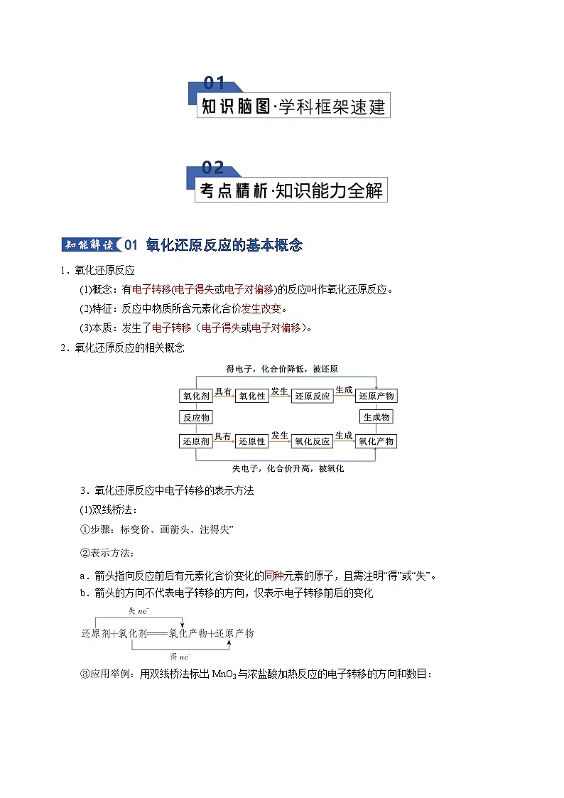 高考化学一轮复习-氧化还原反应(知识清单)(全国通用)(解析版)第2页