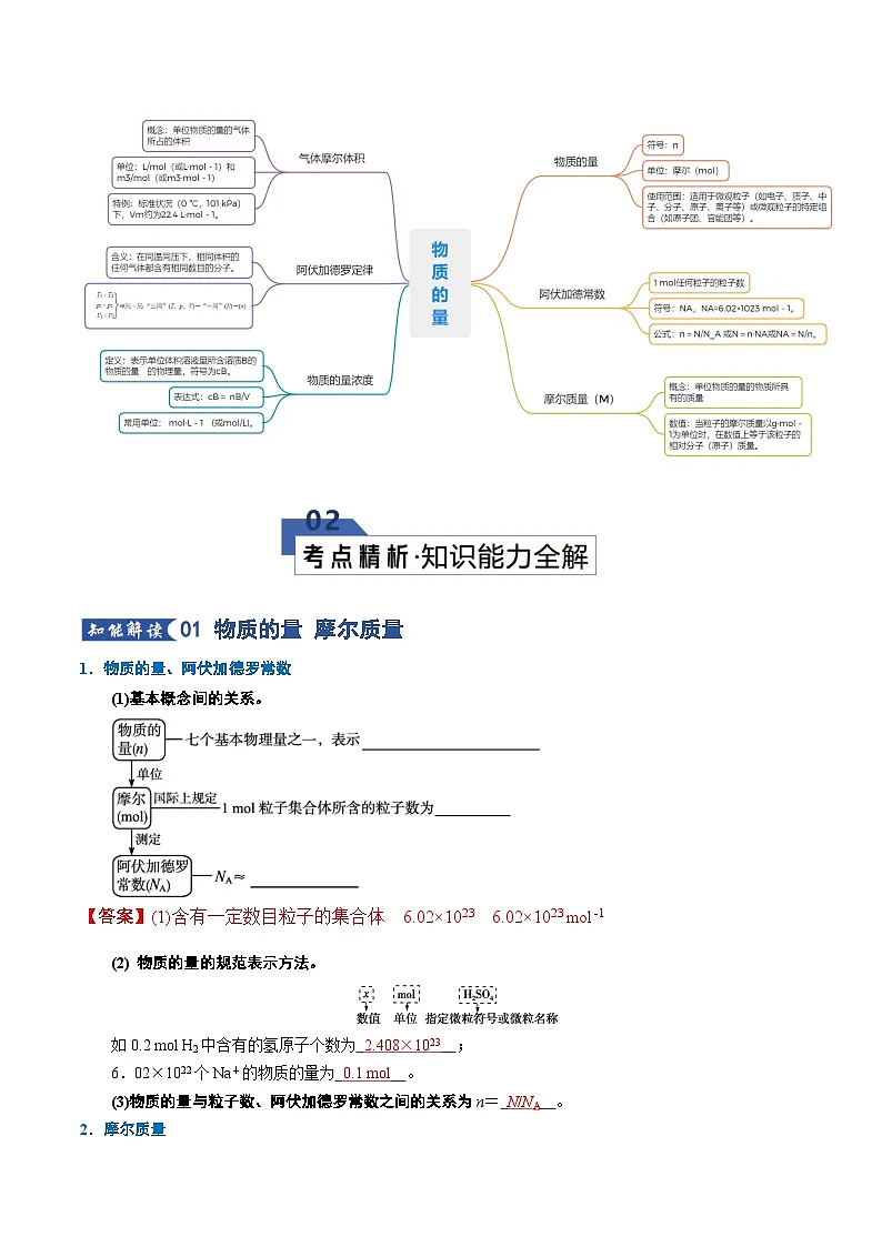 高考化学一轮复习-物质的量(知识清单)(全国通用)(解析版)第2页