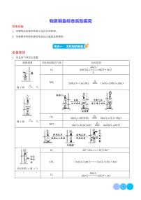 2026届高考化学一轮复习训练 物质制备综合实验探究（学生版+教师版）