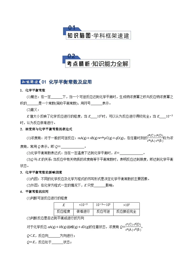 高考化学一轮复习-化学平衡常数及相关计算(知识清单)(全国通用)(原卷版)第2页