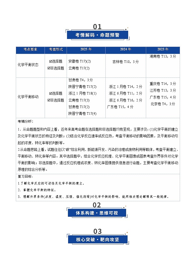 高考化学一轮复习-化学平衡状态、化学平衡的移动(复习讲义)(全国通用)(原卷版)第2页