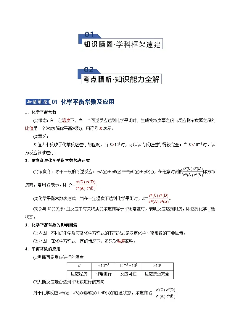 高考化学一轮复习-化学平衡常数及相关计算(知识清单)(全国通用)(解析版)第2页