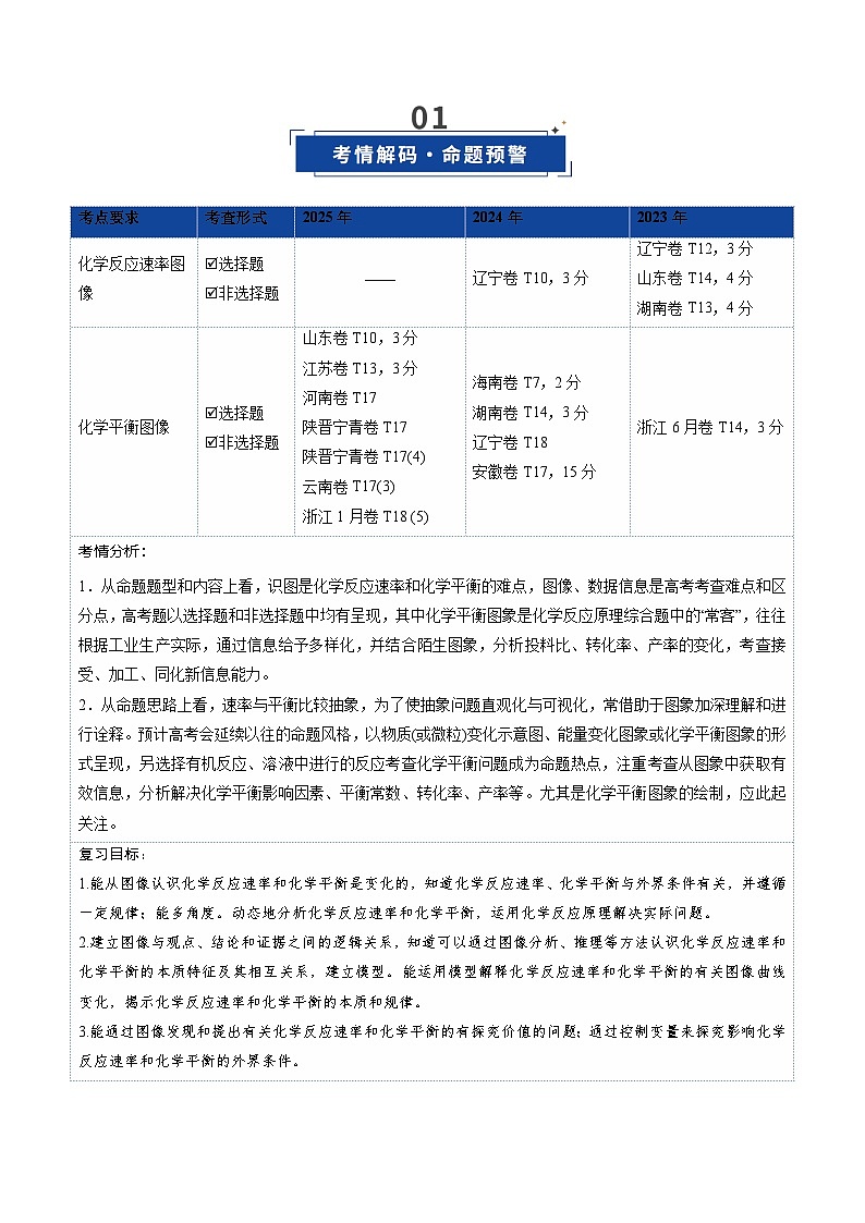 高考化学一轮复习-化学反应速率与化学平衡图像(复习讲义)(全国通用)(解析版)第2页