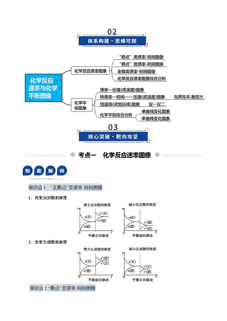 高考化学一轮复习-化学反应速率与化学平衡图像(复习讲义)(全国通用)(解析版)第3页