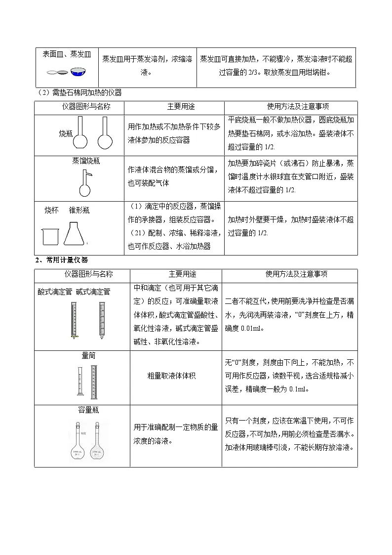 高考化学一轮复习-常用仪器的使用、药品保存和实验安全(原卷版)第3页