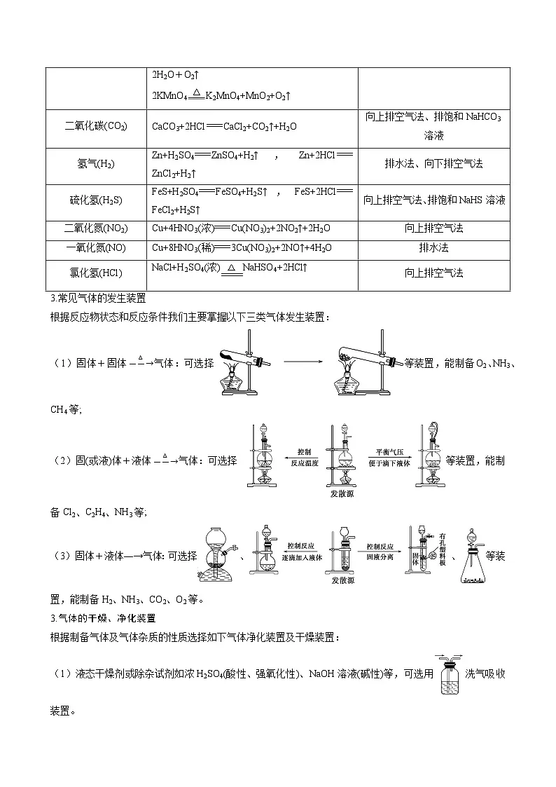 高考化学一轮复习讲义-常见气体的制备原理与装置选用(解析版)第2页