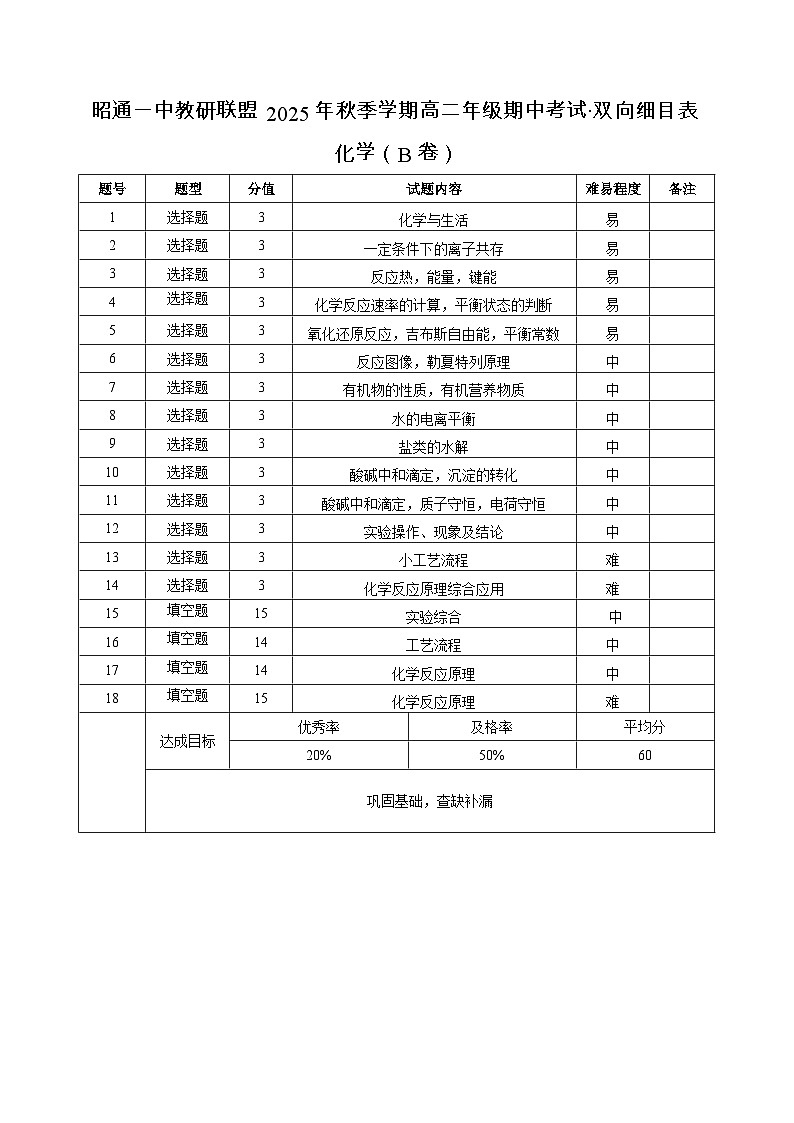 昭通一中教研联盟2025年秋季学期高二年级期中考试化学(B卷)-双向细目表模板第1页