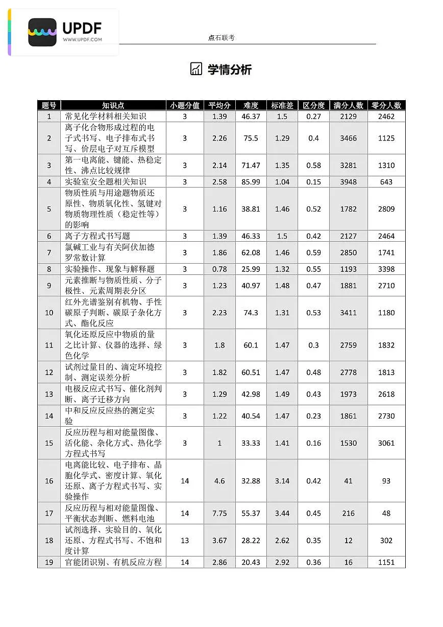 吉林省点石联考2026届高三上学期12月联考考后巩固卷化学试卷(含答案)第2页