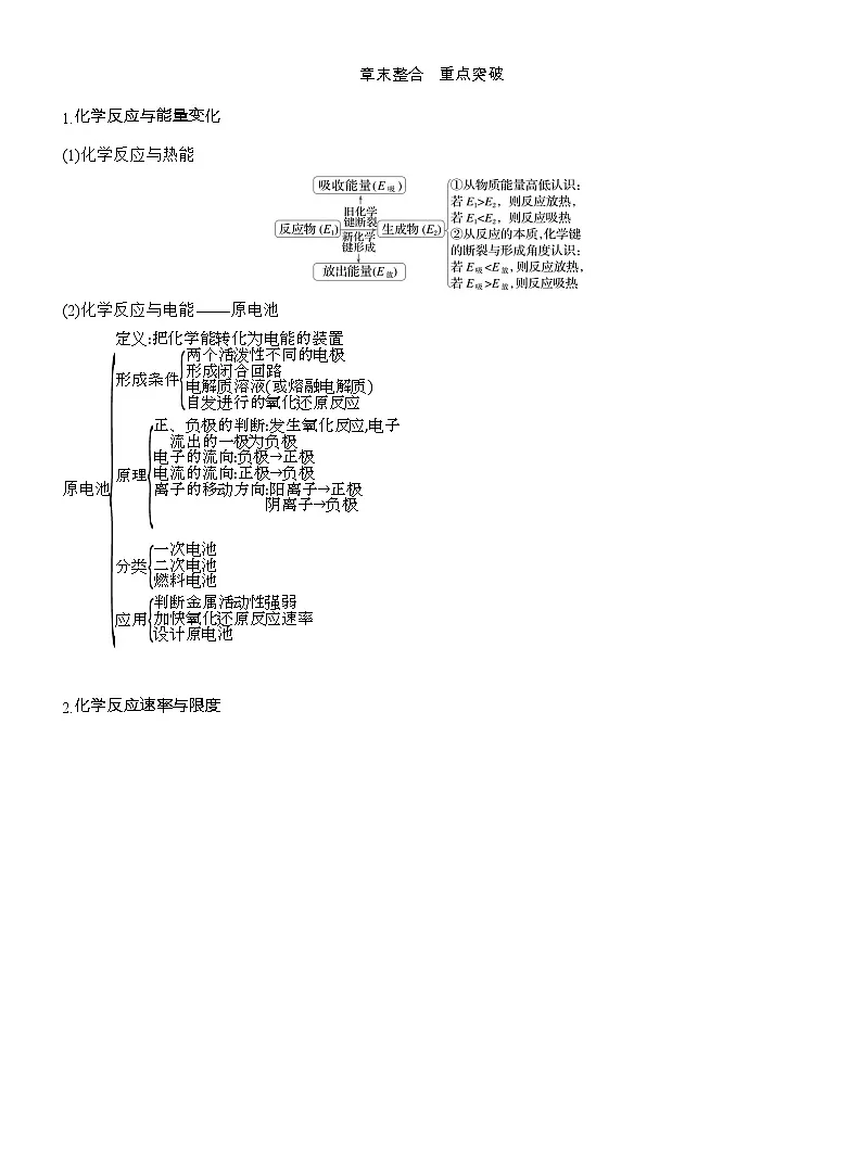 25-26学年高中化学人教版必修第二册教案:第六章 章末整合 重点突破第1页