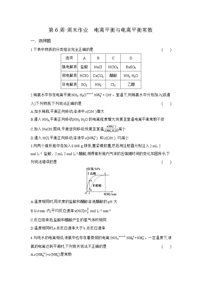 高二化学(人教版选择性必修一)试题周末作业第6周电离平衡与电离平衡常数(Word版附解析)第1页