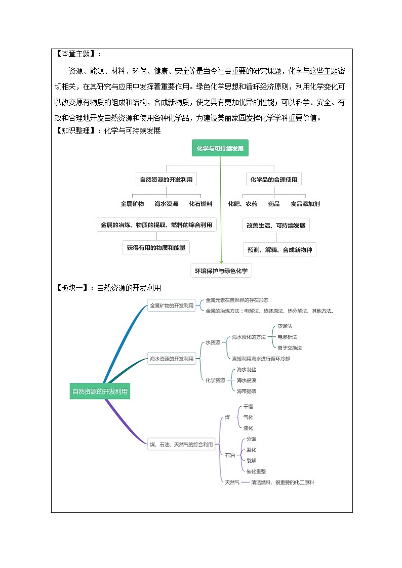 人教版高中化学必修第二册第8章 整理与提升 表格式教案第2页
