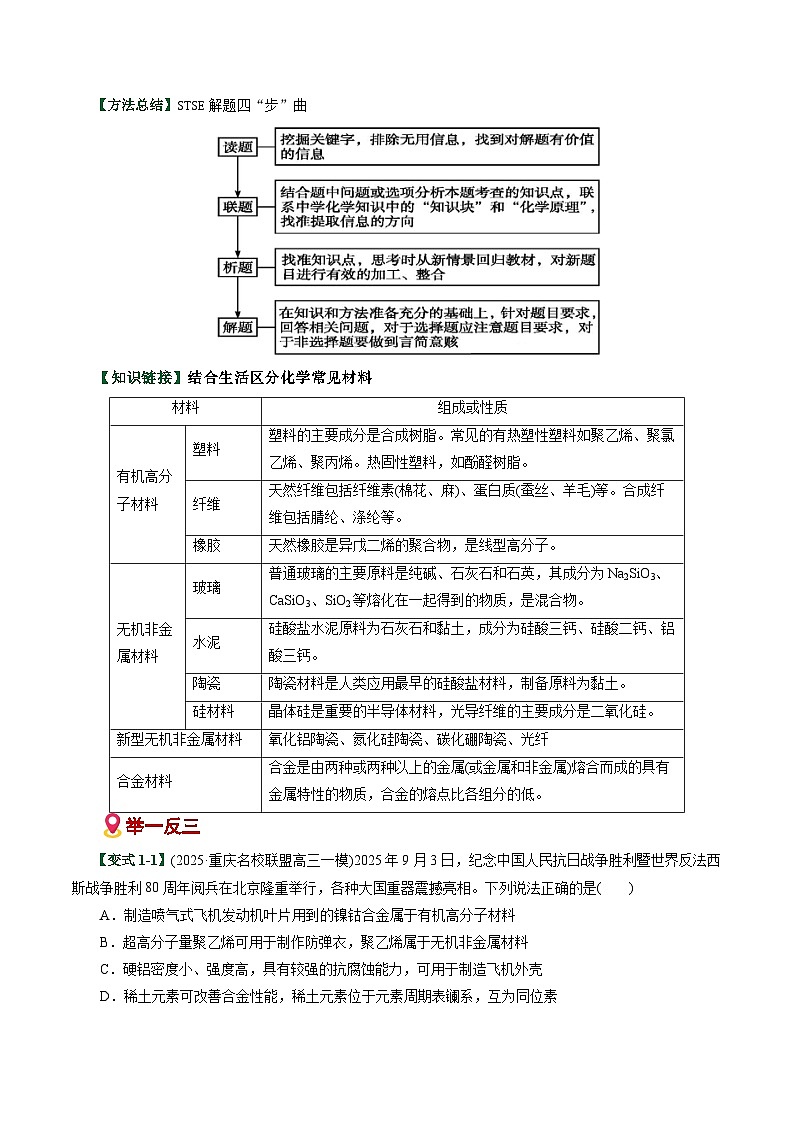 专题01 化学与STEE、传统文化失分点避坑(易错专练)(全国通用)(原卷版)第2页