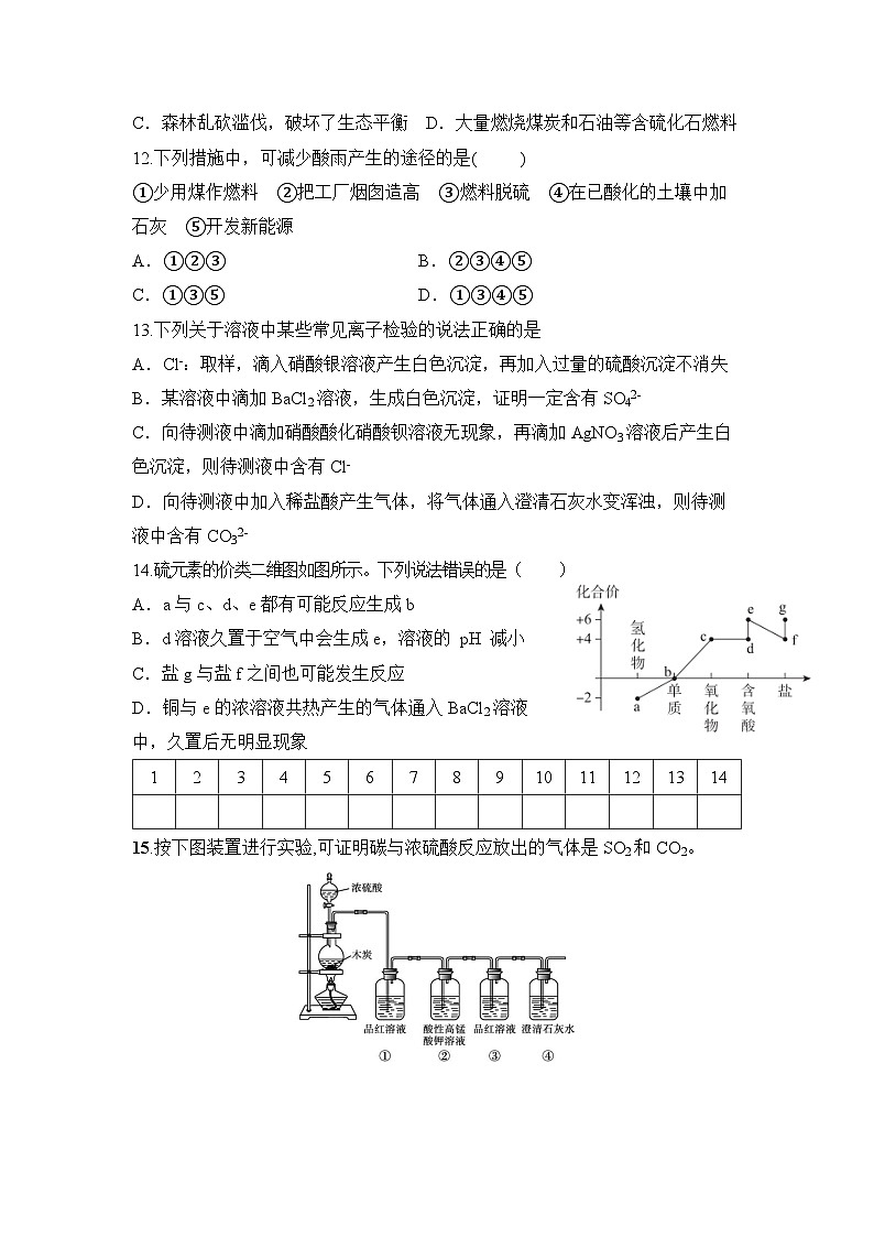 2025-2026学年高一下学期化学人教版必修第二册课时作业 5.1硫及其化合物第2课时第3页