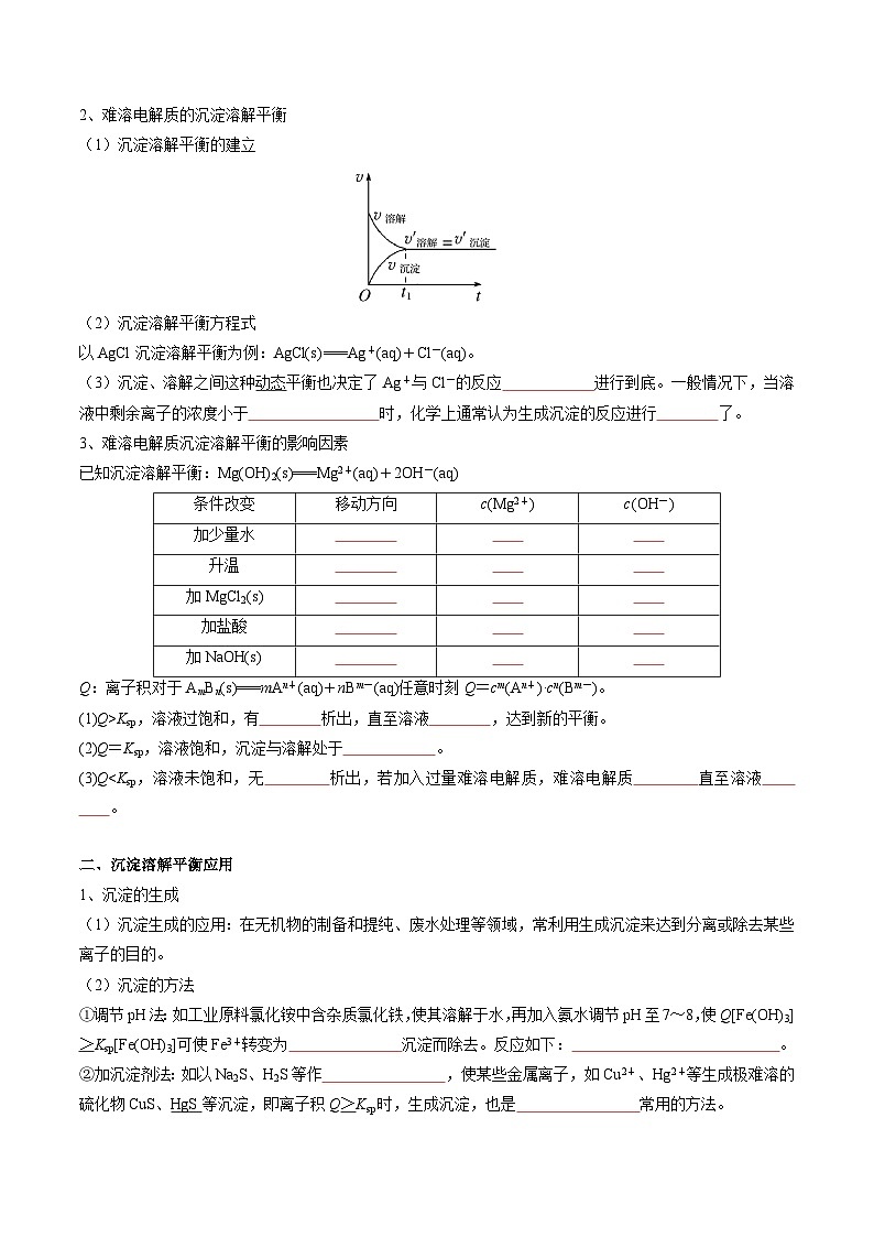 专题06 沉淀溶解平衡(原卷版)第2页