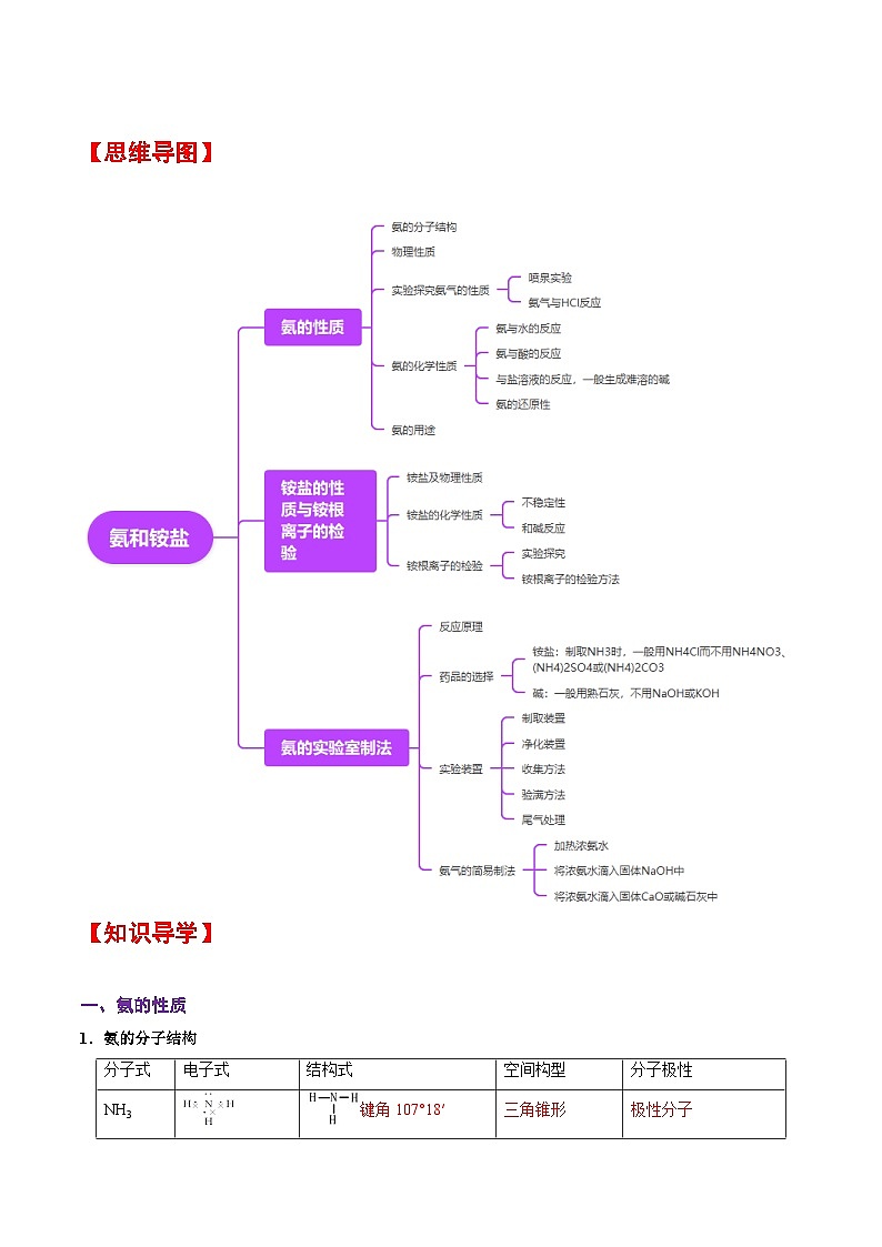 人教版2019化学必修第二册5.2.2《 氨和铵盐》(解析版)第2页