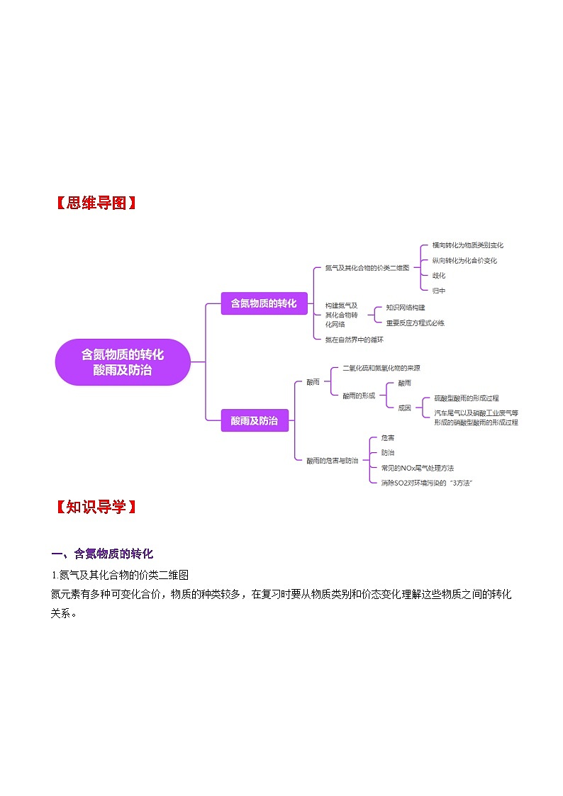 人教版2019化学必修第二册5.2.4 《含氮物质的转化 酸雨及防治》(解析版)第2页