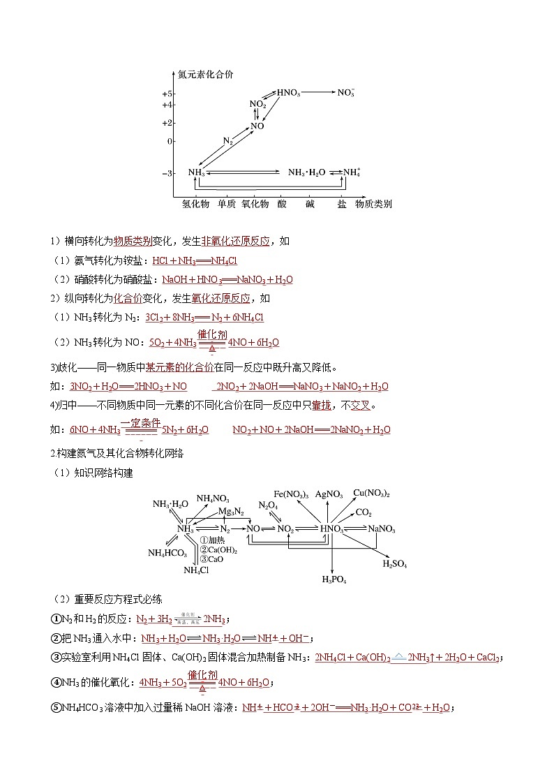 人教版2019化学必修第二册5.2.4 《含氮物质的转化 酸雨及防治》(解析版)第3页