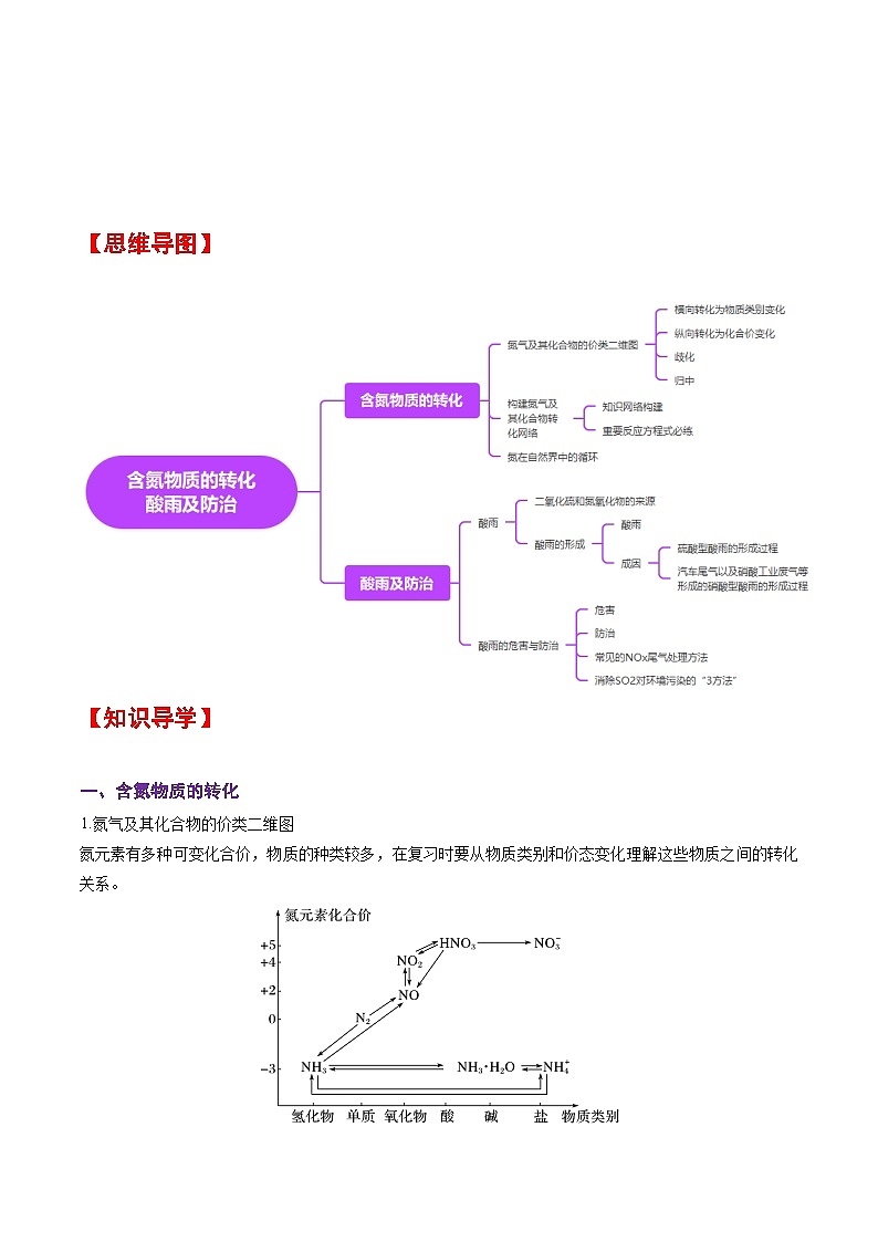 人教版2019化学必修第二册5.2.4 《含氮物质的转化 酸雨及防治》(原卷版)第2页