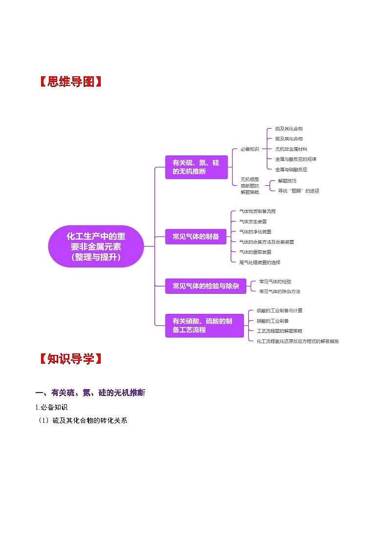 人教版2019化学必修第二册第五章 《化工生产中的重要非金属元素》(整理与提升)(解析版)第2页