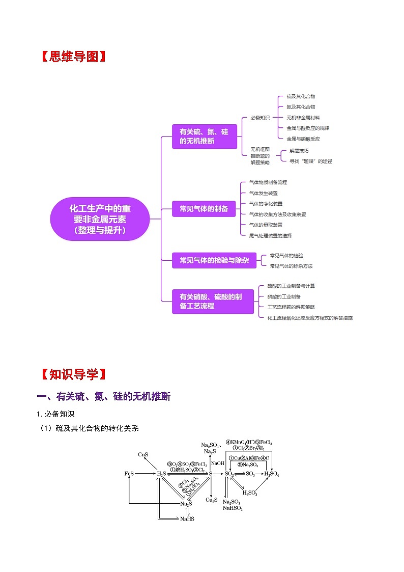 人教版2019化学必修第二册第五章 《化工生产中的重要非金属元素》(整理与提升)(原卷版)第2页