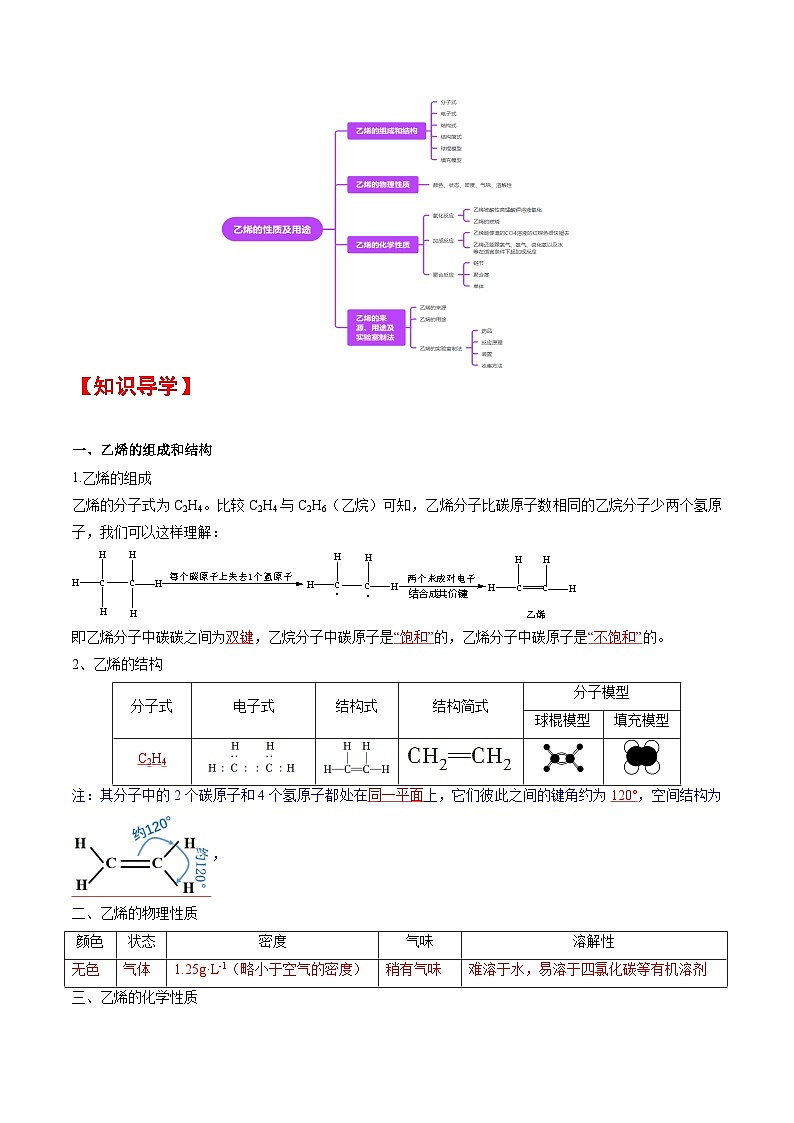 人教版2019化学必修第二册7.2.1 《乙烯的性质及用途》(解析版)第2页