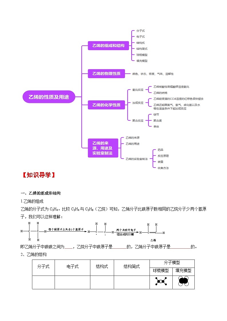 人教版2019化学必修第二册7.2.1 《乙烯的性质及用途》(原卷版)第2页