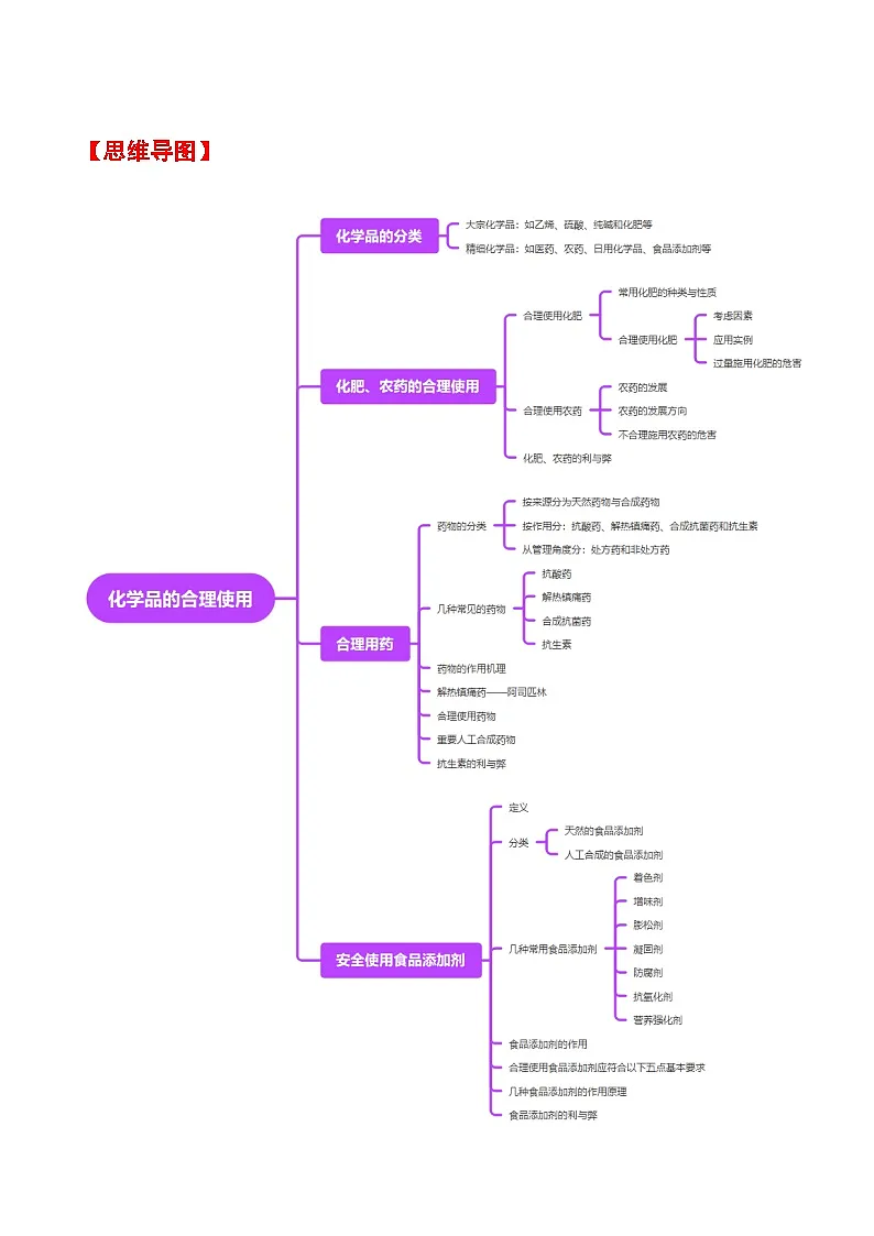 人教版2019化学必修第二册8.2 《化学品的合理使用》(解析版)第2页