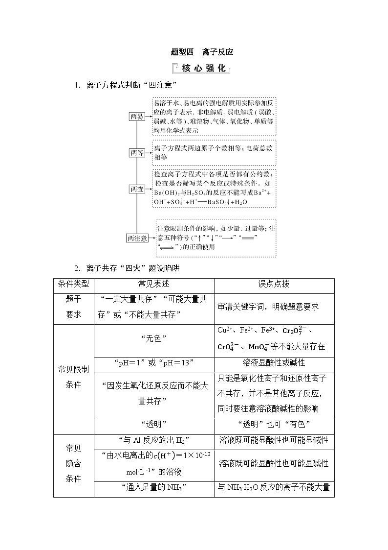 高考第二轮复习化学选择题专项练习04 题型四 离子反应第1页