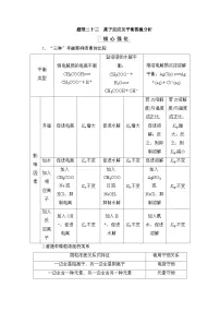 高考第二轮复习化学选择题专项练习23 题型二十三　离子反应及平衡图像分析