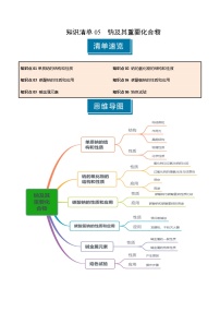 高考化学一轮-知识清单05 钠及其重要化合物（原卷版）