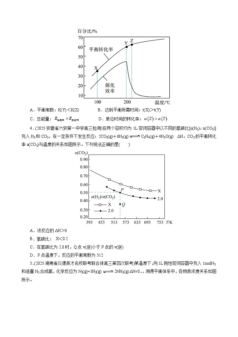 2026年新高考化学小题训练考点19化学平衡图象(原卷版+解析)第2页