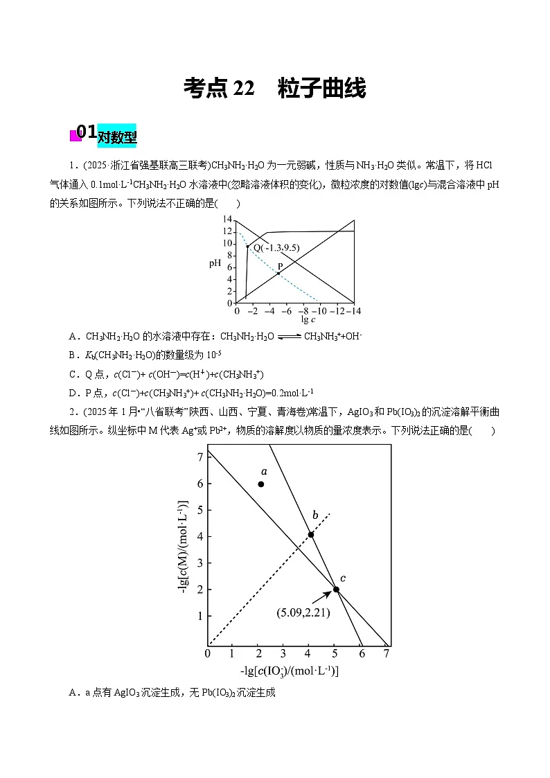 2026年新高考化学小题训练考点22粒子曲线(原卷版+解析)第1页