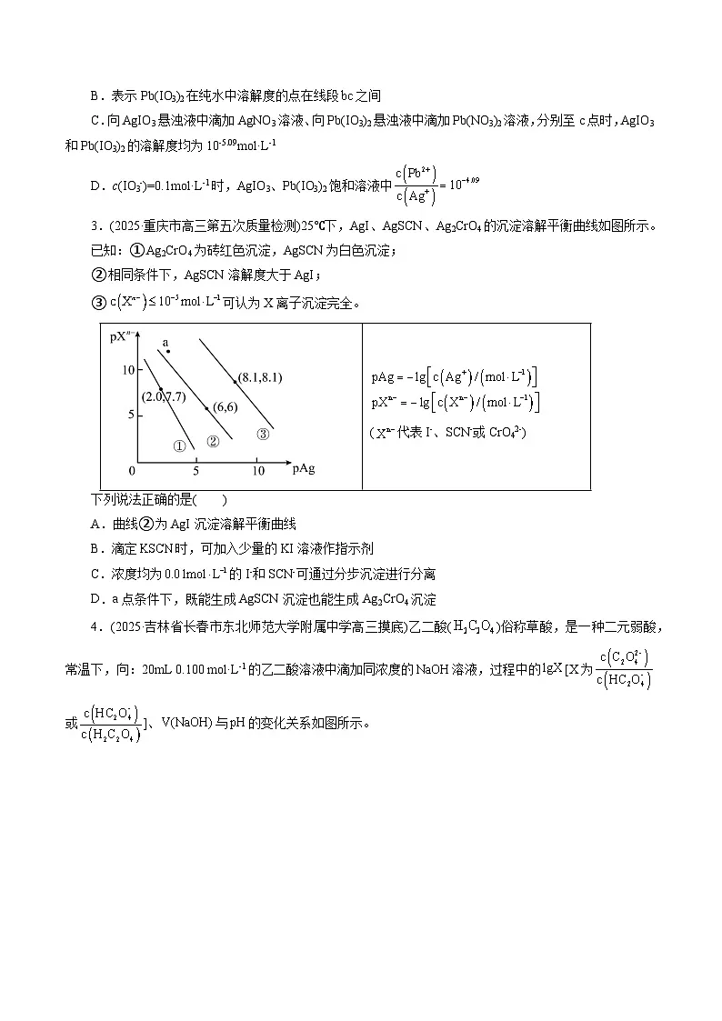 2026年新高考化学小题训练考点22粒子曲线(原卷版+解析)第2页