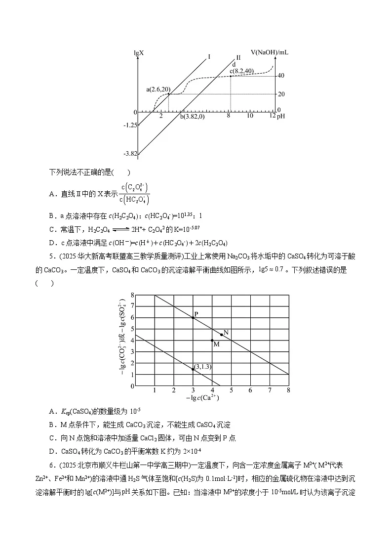 2026年新高考化学小题训练考点22粒子曲线(原卷版+解析)第3页