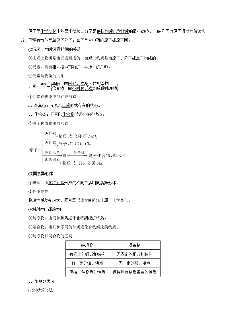 高考化学一轮复习考点巩固练习考向03 物质的分类及转化(含答案解析)第2页
