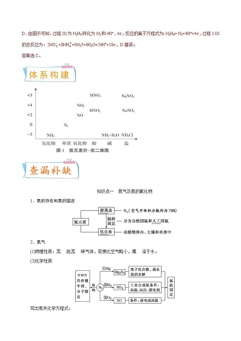 高考化学一轮复习考点巩固练习考向12 氮及其化合物(含答案解析)第2页