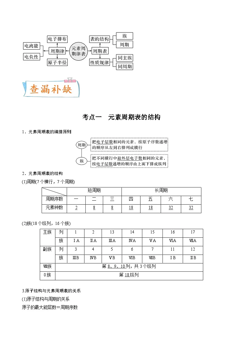 高考化学一轮复习考点巩固练习考向15 元素周期表 元素周期律(含答案解析)第2页