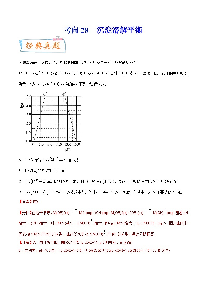 高考化学一轮复习考点巩固练习考向28 沉淀溶解平衡(含答案解析)第1页