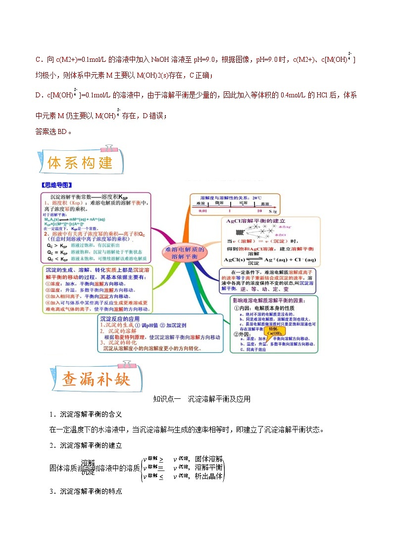 高考化学一轮复习考点巩固练习考向28 沉淀溶解平衡(含答案解析)第2页